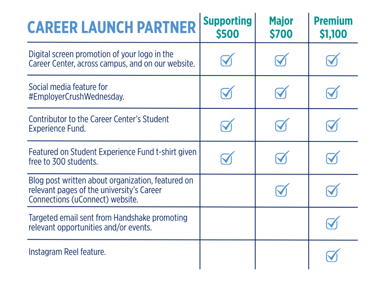 Career Launch Partner Career Launch Partner graphic
