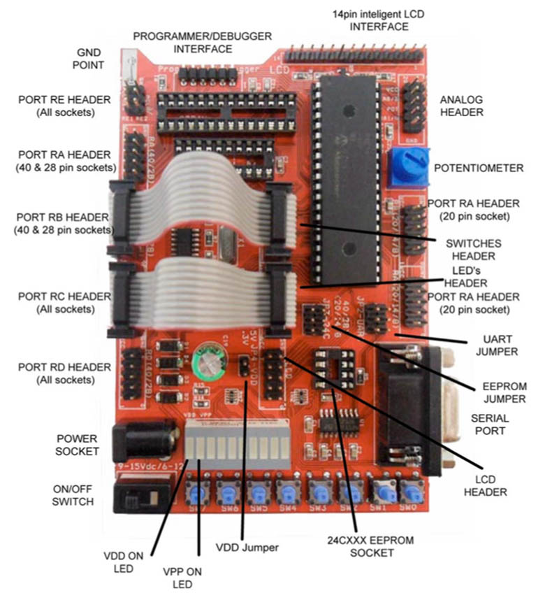 30 Kanda PIC Boards 30 Kanda PIC Boards