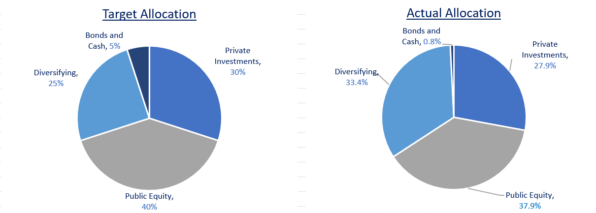asset-allocation asset-allocation
