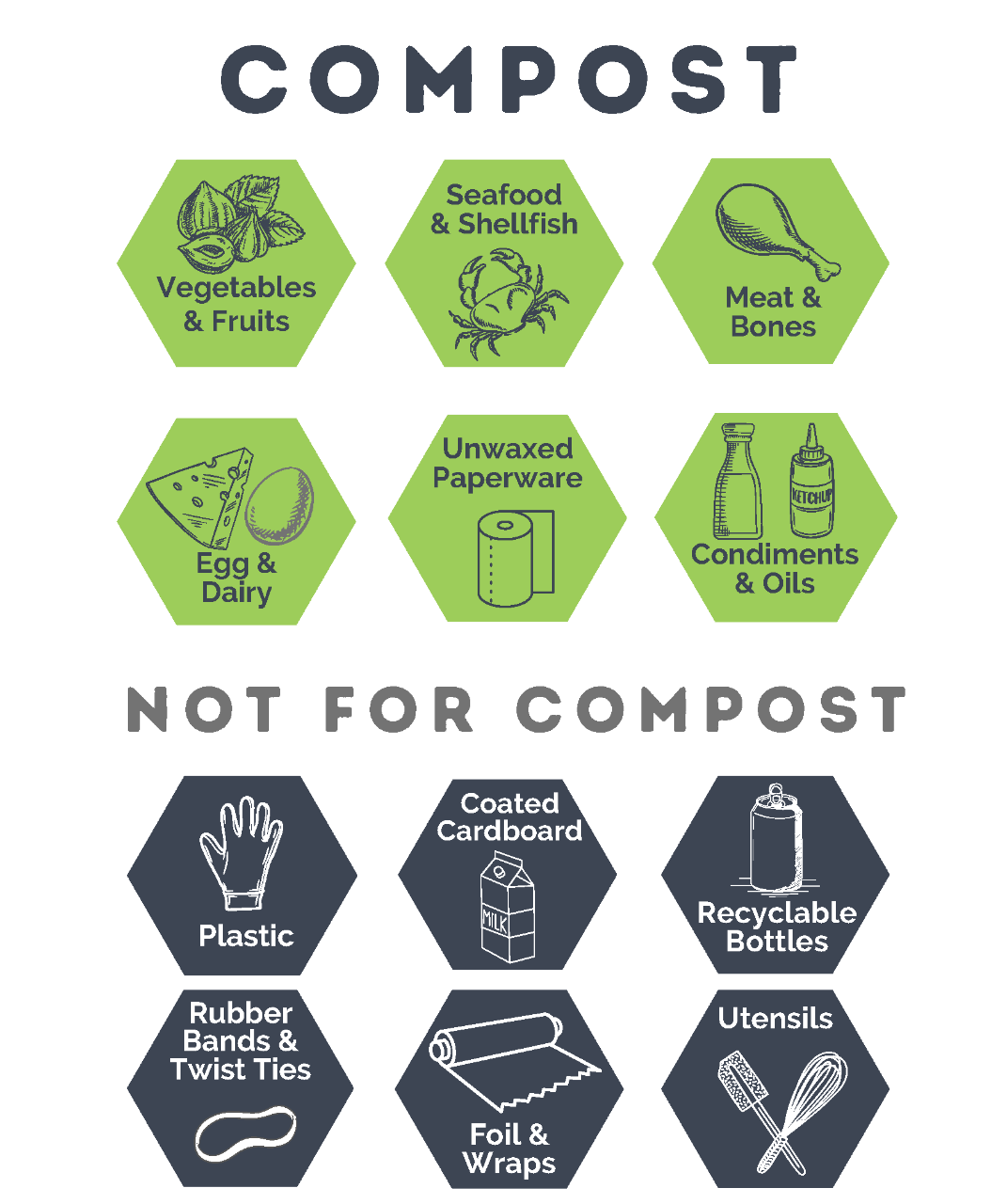 MC Compostable Signage 5.23 without contact info MC Compostable Signage 5.23 without contact info