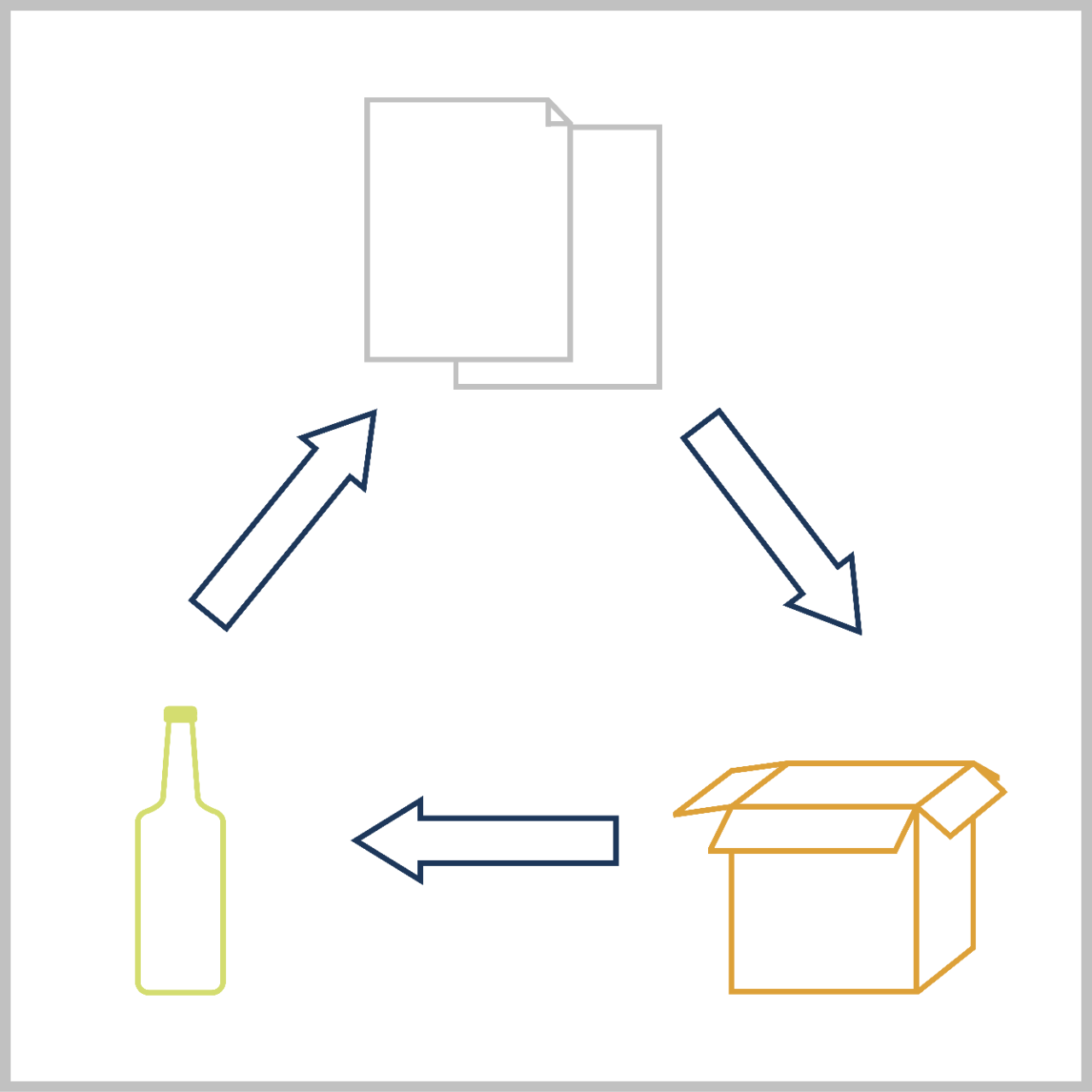 NewHireTile_4-01 Single stream recycling flow (paper to cardboard to glass)