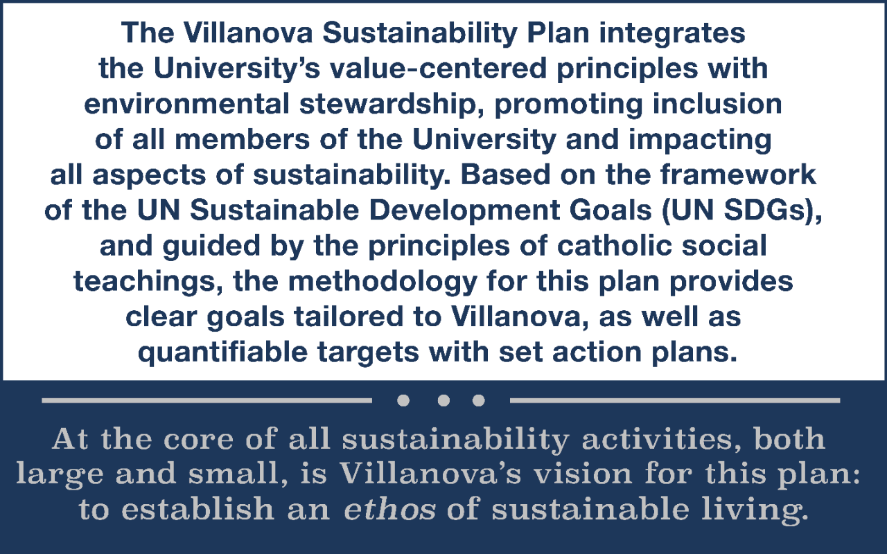 SustainabilityPlanTile Description of Villanova's Sustainability Plan (as described in the linked website).