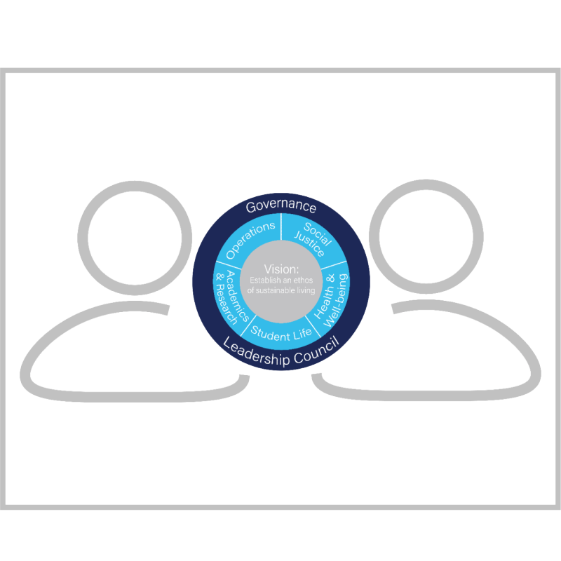 NewHireTile_3-01 Silhouette of two people with logo of Villanova Sustainable Leadership Council