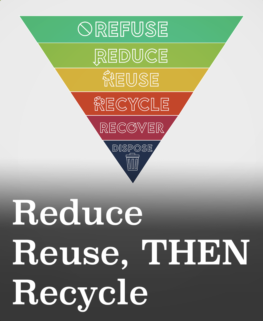 reduce reuse then recycle1 Waste Management website