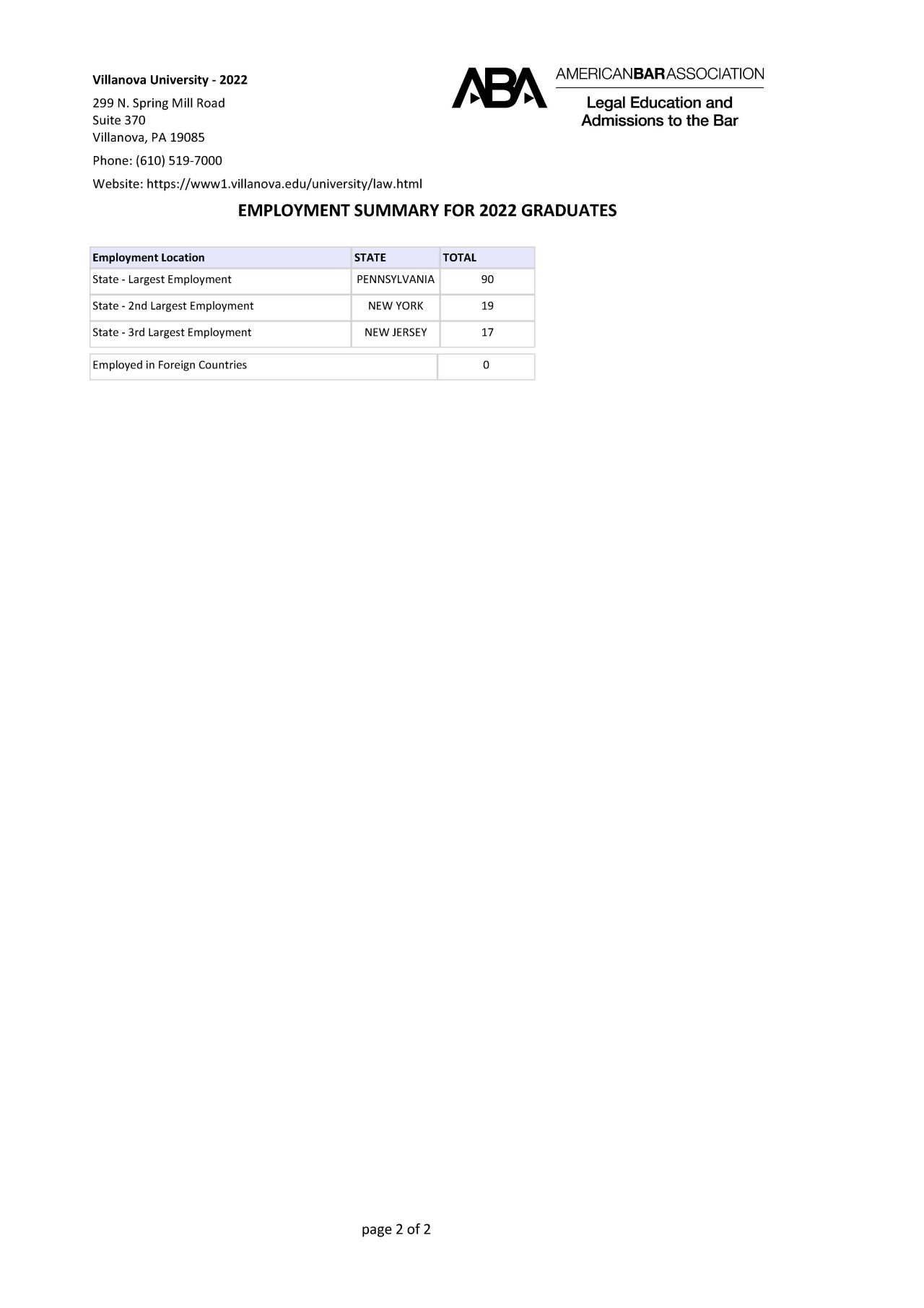 2022 ABA summary report